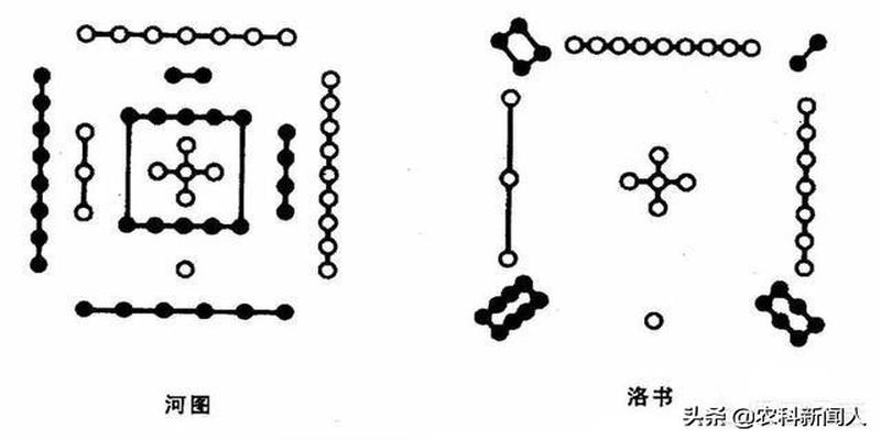 八卦和六十四卦的含义及演义