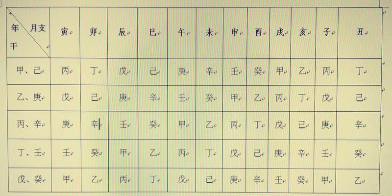 再谈八字排盘实例详解（四）确定旺衰、纳音、胎元和命宫