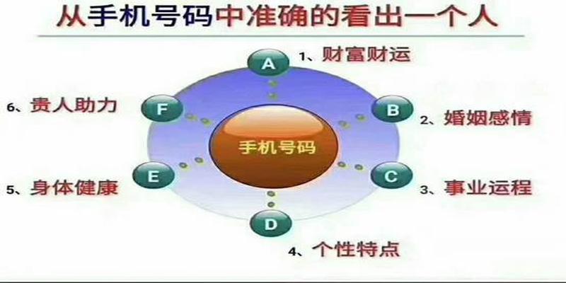 数字国学手机号绝命磁场特性