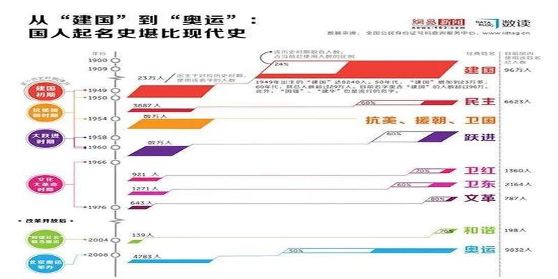 小糯米小笼包……为什么宝宝小名多是南方小吃，北方小吃不配吗