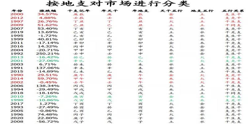 周易也能从“技术面”分析A股