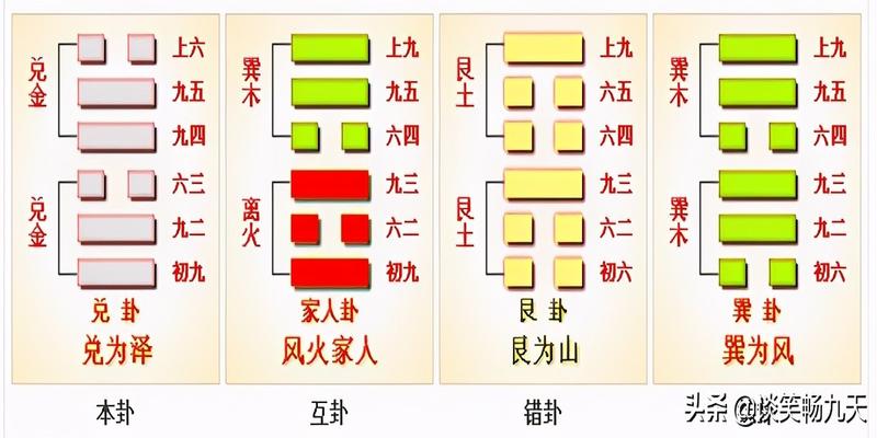 一文让你了解《周易》