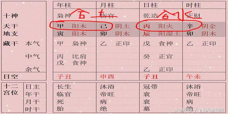 五行成象为真象 八字成象的原理是什么？