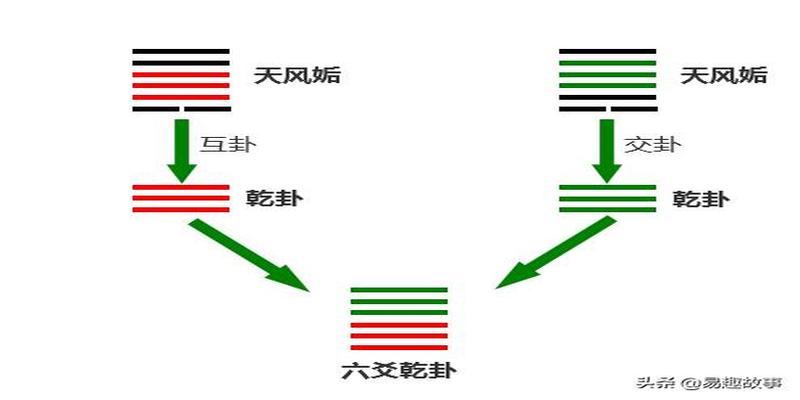 八八六十四卦中的“错综交互”，点一下你就懂了