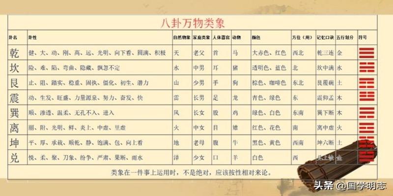 易经核心思维的运用方法