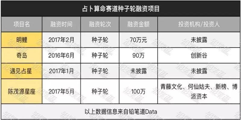 玄学产品的互联网江湖