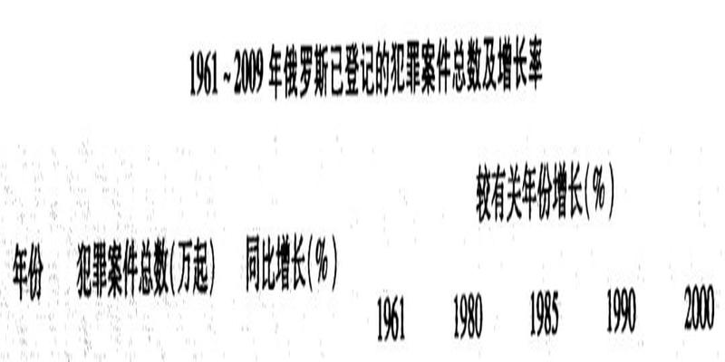 一场四千万人围观的通灵真人秀，是属于俄罗斯人的春晚