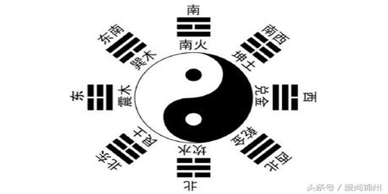 什么是“八字”？如何从八字看风水方位