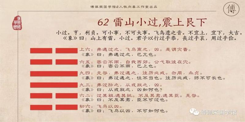 房子总是先买先赚吗?中国锦鲤都不敢这么说|易经占卦实例 65