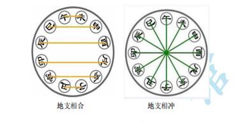 周易六爻预测的必记知识大全，让学六爻更简单