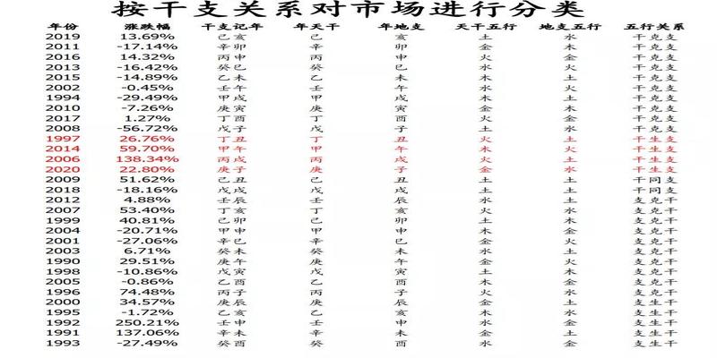 周易也能从“技术面”分析A股
