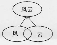 杨振宁经典演讲：《易经》对中华文化的影响