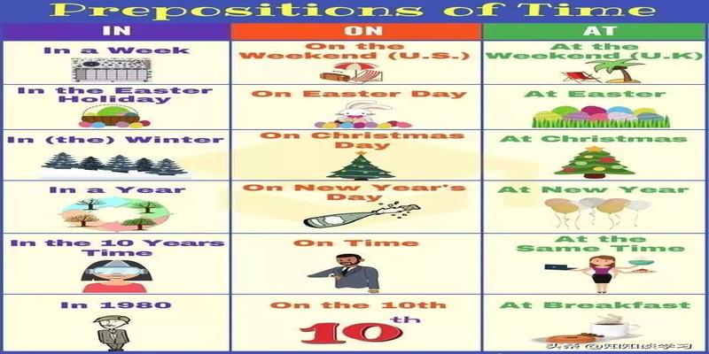 10张图轻松学懂介词in at on的用法