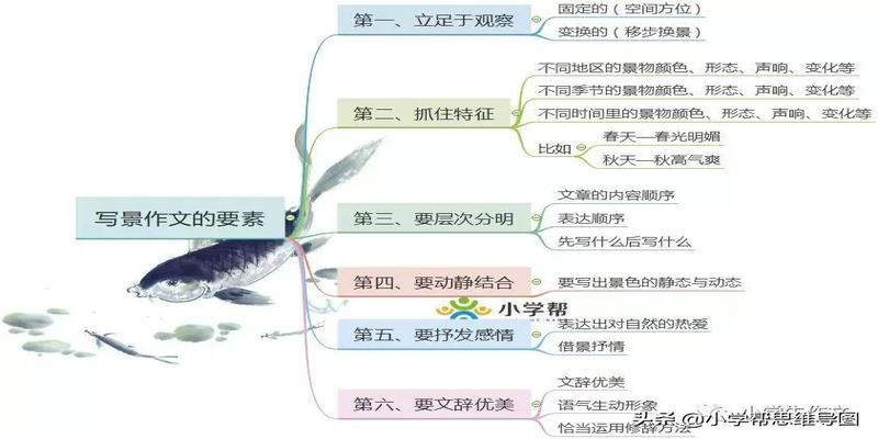 描写四季的写景范文和写景技巧，用在作文刚刚好