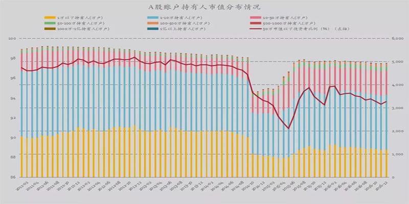 广东路股民悲喜录:牛熊轮换,静闹交替