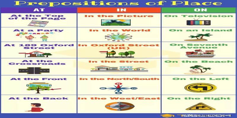 10张图轻松学懂介词in at on的用法