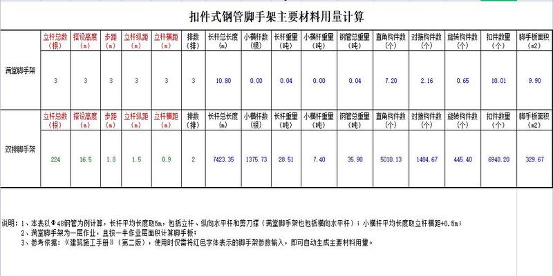 测量必备神器：8套测量计算表，输入数值自动计算，一键搞定