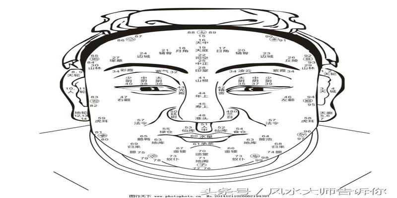 八字算命的范围，用途，为什么要八字算命