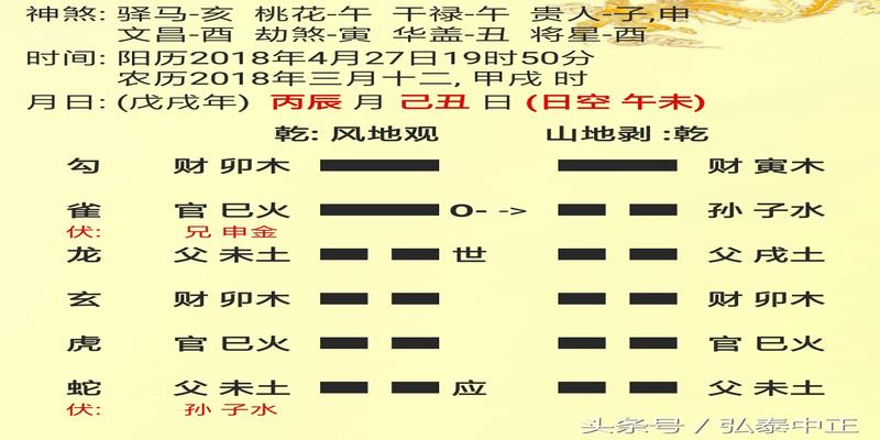 周易预测之六爻占卜推算驾考何时能过关拿证