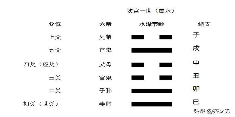 周易中的家庭关系、时间简史与神奇六兽