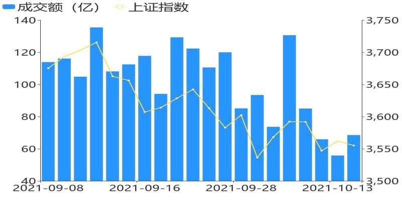14日竞价成交量暴涨股抢先看