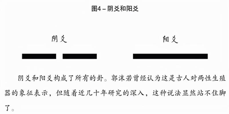 易经传承基础课——爻及含义