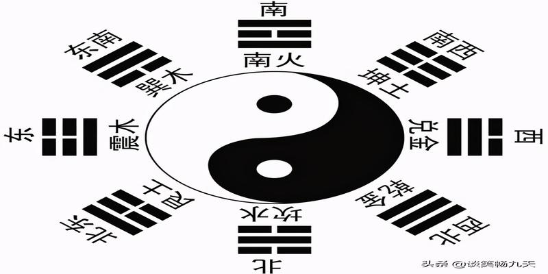 一文让你了解《周易》