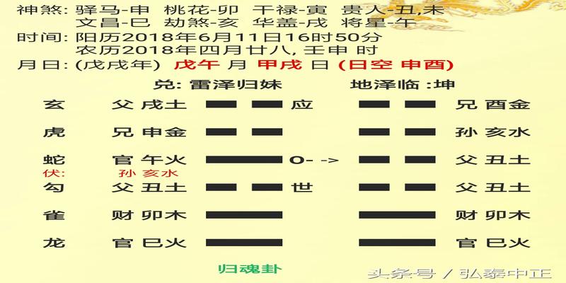 周易预测之六爻占卜推算驾考何时能过关拿证