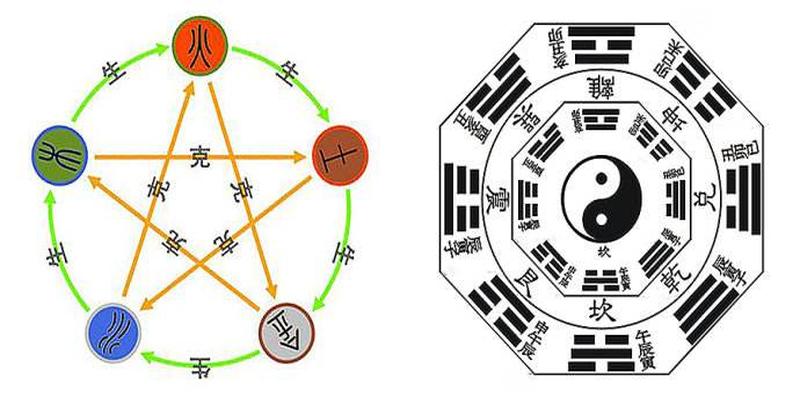 易经五行风水布局秘笈