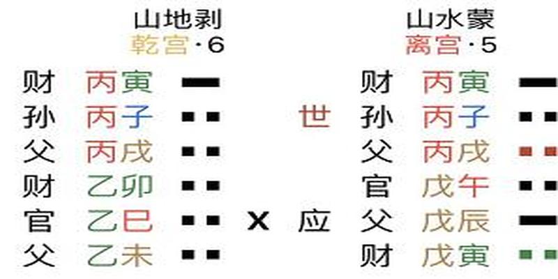 也许我们错读了易经 之 山地剥