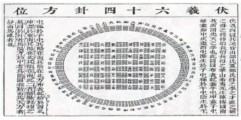 轻松看懂阴阳八卦图