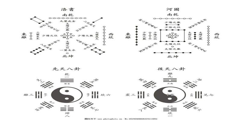 房屋风水学的基本知识：八卦及《河图》、《洛书》