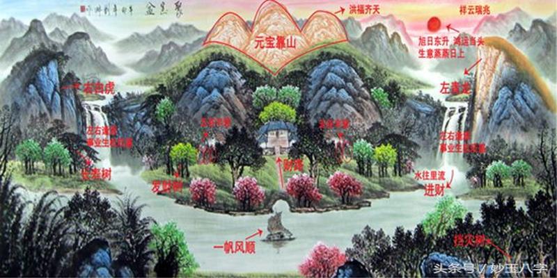 辰山戌向择日大利年(细说下元八运)