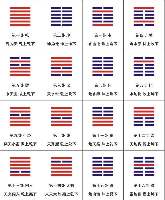 易经白话全译最权威的版本(中国道家文化)