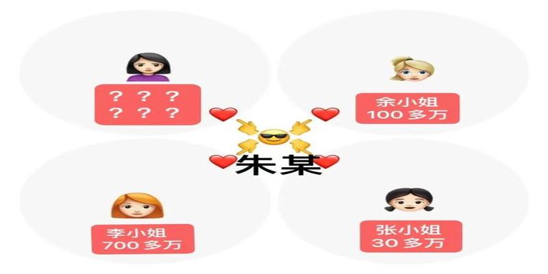 70后同时结交多名女友,骗色骗财近千万,交往十年才露馅