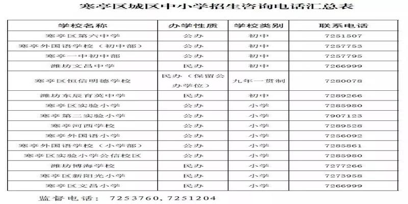 2019年潍坊坊子区、寒亭区、峡山区招生划片来了