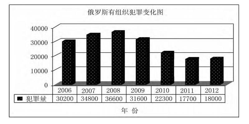 一场四千万人围观的通灵真人秀，是属于俄罗斯人的春晚