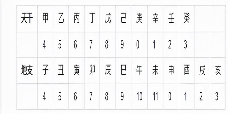 周易也能从“技术面”分析A股