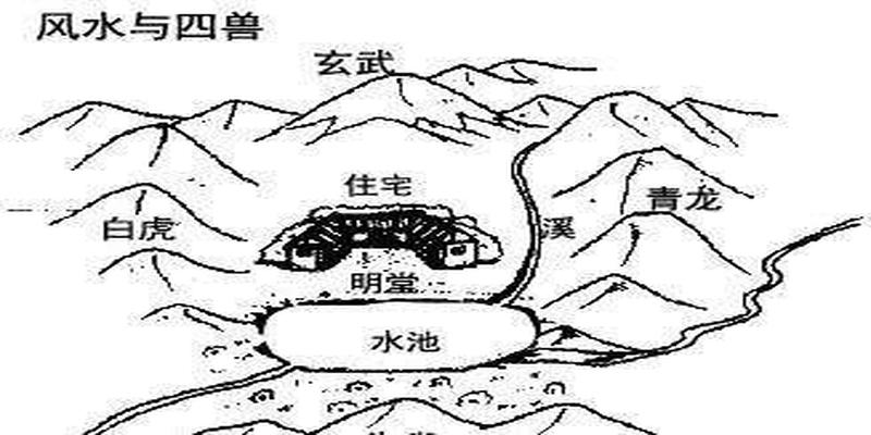 周易中的家庭关系、时间简史与神奇六兽