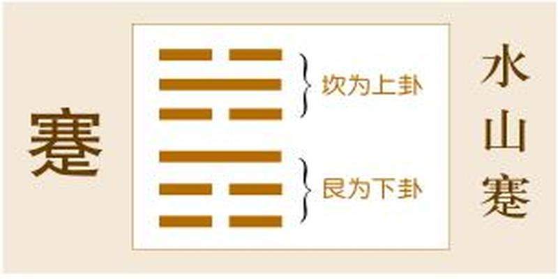 全球疫情当前，比起各国的艰险，易经四大难卦给出了重要的启示！