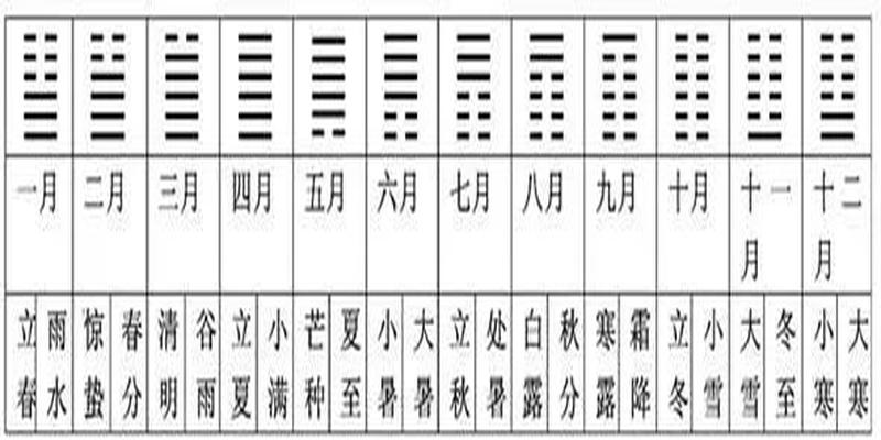 轻松看懂阴阳八卦图