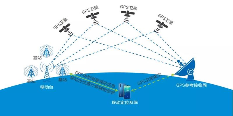 手机定位的神奇之处——它如何精确知道你的位置呢？