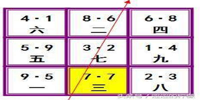 风水学习之双旺会坐