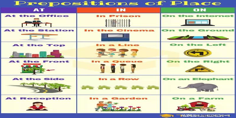 10张图轻松学懂介词in at on的用法