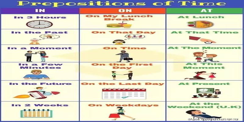 10张图轻松学懂介词in at on的用法