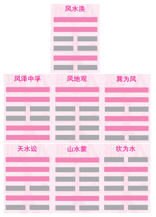 别不信!不克服这4大难题,《易经》你就学不懂