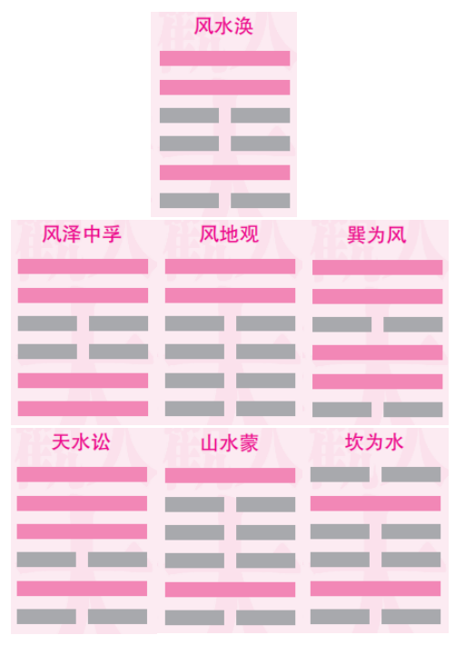 别不信！不克服这4大难题，《易经》你就学不懂