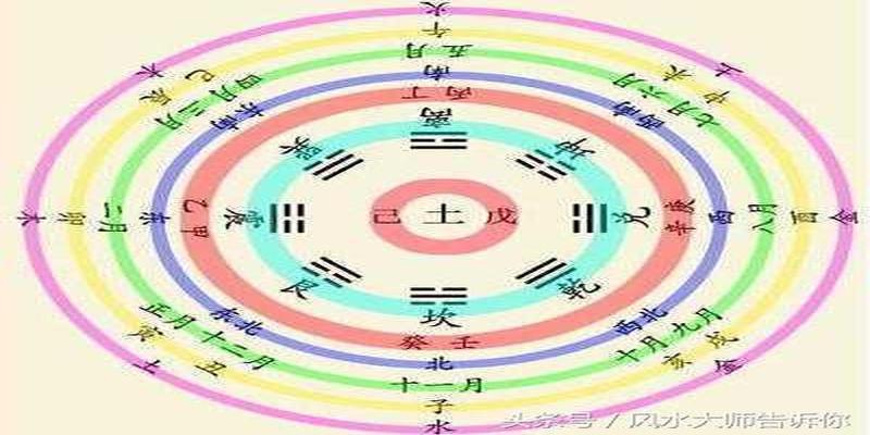 阳宅实用风水总论：有“七大旺向”和，四大格局