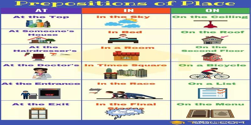 10张图轻松学懂介词in at on的用法