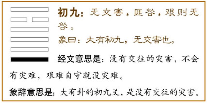 众人拾柴火焰高-------详解《易经》大有卦